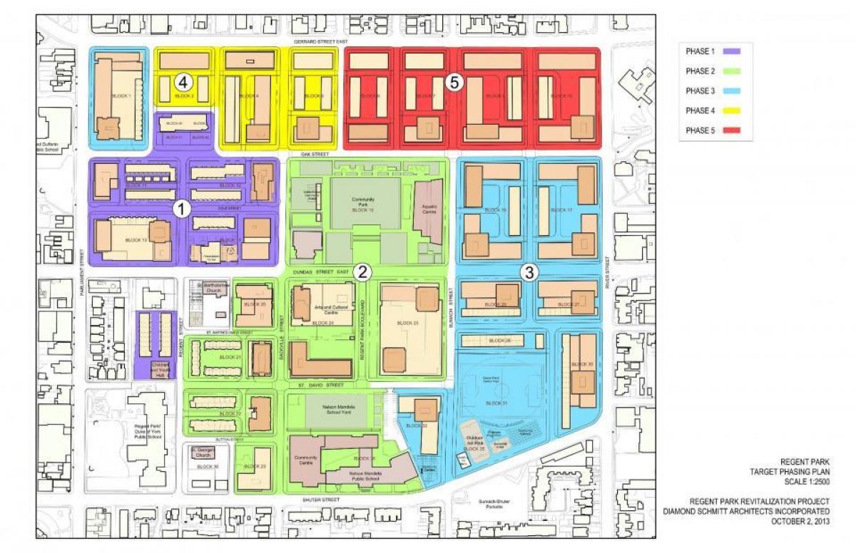 Peta rencana Revitalisasi Regent Park, Toronto