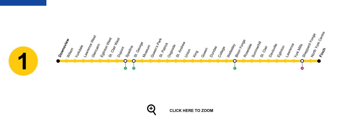 Peta dari Toronto subway line 1 Yonge-Universitas