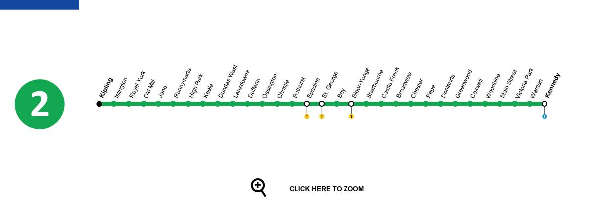 Peta dari Toronto subway line 2 Bloor-Danforth