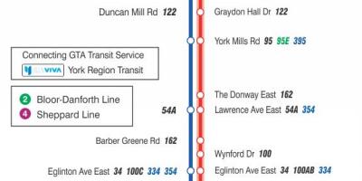 Peta dari TTC 25 Don Mills bus rute Toronto