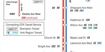 Peta dari TTC 35 Jane bus rute Toronto