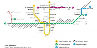 Peta dari TTC Toronto subway